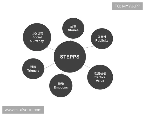 社交分享机制推动内容病毒式传播