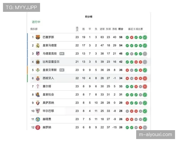 数据解读:为何2026赛季西甲中游球队更偏爱5-3-2阵型 数据解读:为何2026赛季西甲中游球队更偏爱5-3-2阵型