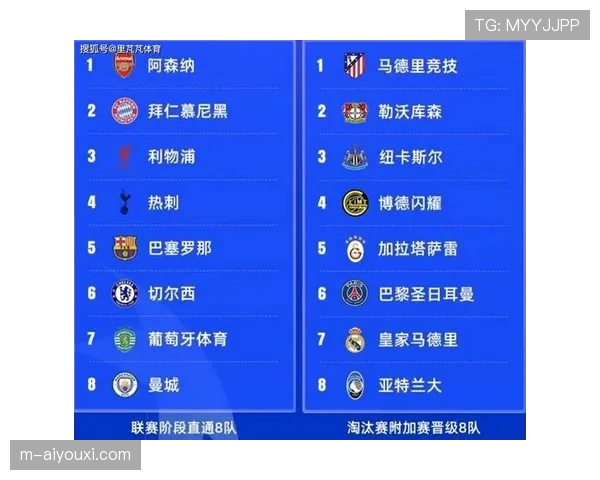 欧冠半决赛抽签前瞻:可能的“国家德比”与“英德对决” 欧冠半决赛抽签前瞻:可能的“国家德比”与“英德对决”