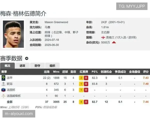 法甲射手榜两人16球一人15球，金靴之战异常激烈